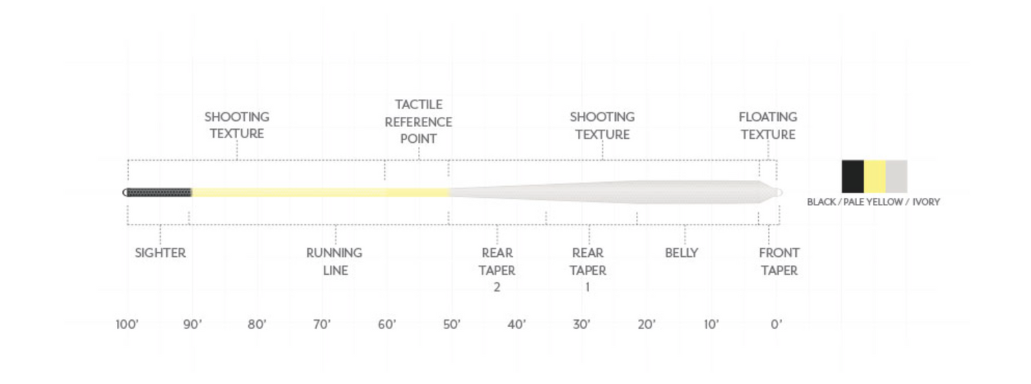 SA Amplitude Smooth - Bonefish Plus