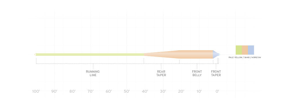 SA Amplitude Smooth - Grand Slam