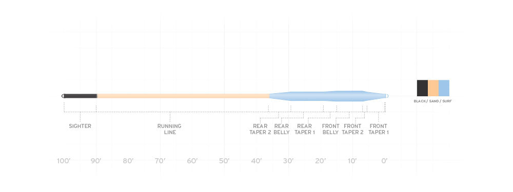 SA Amplitude Smooth - Tarpon