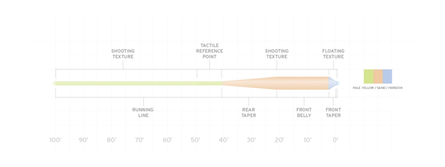 SA Amplitude Textured - Grand Slam