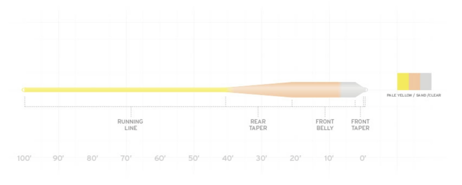 SA Sonar - Grand Slam Clear Tip